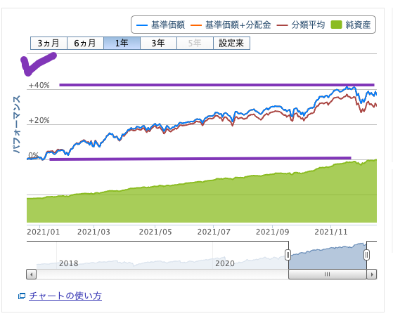 （出典）楽天 VTI 20211219